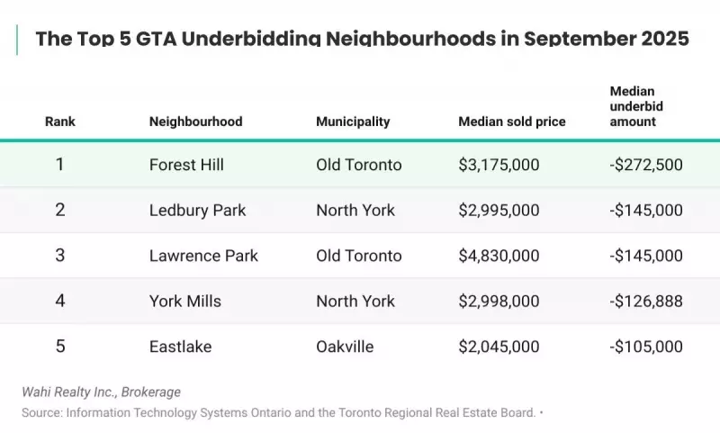 Bidding Wars Return to GTA Housing Market: What Homebuyers Need to Know