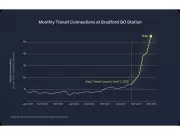 Argo's Smart Commute Revolution: GO Station Connections Soar 550% in Toronto