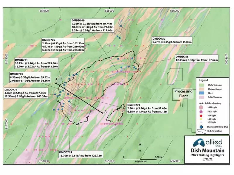 Allied Gold Advances Kurmuk Exploration Targeting 5M Ounce Resource