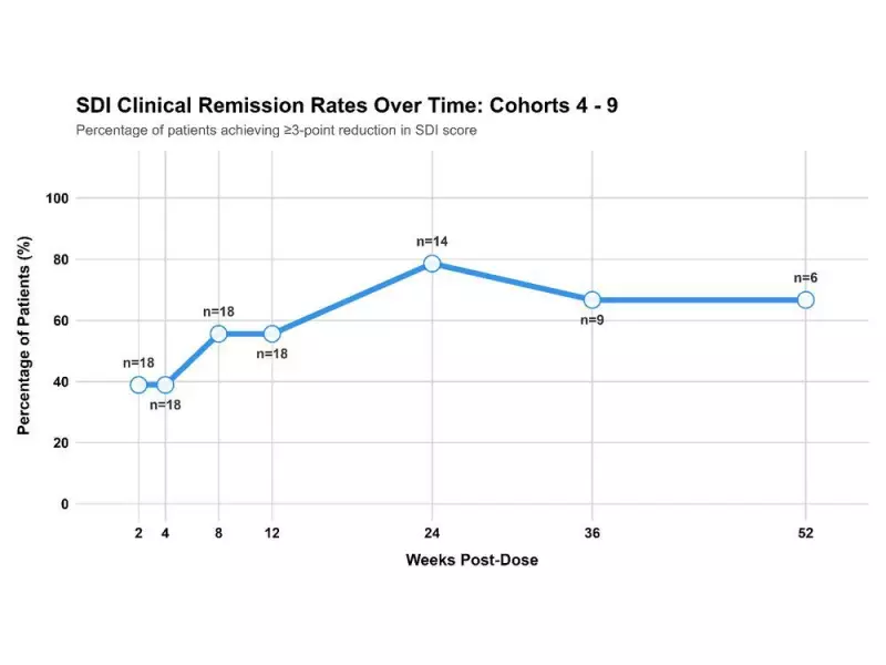 Eupraxia's EP-104GI Shows Durable EoE Relief in 52-Week Data