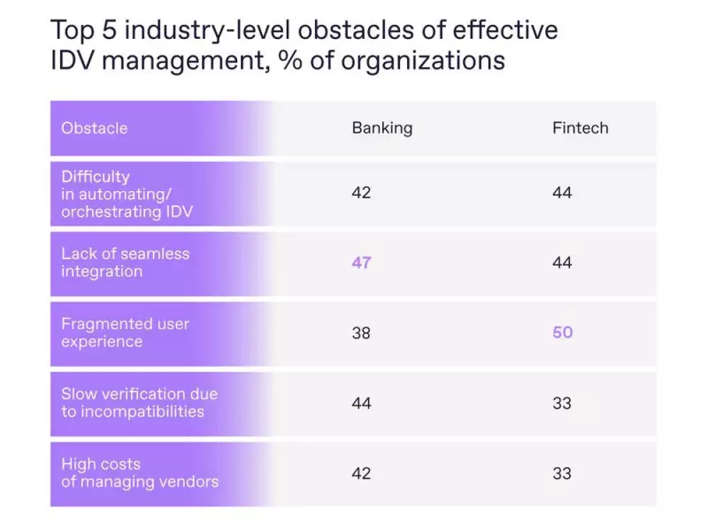 IDV in 2026: Biometric Fraud Surge Reshapes Bank Verification