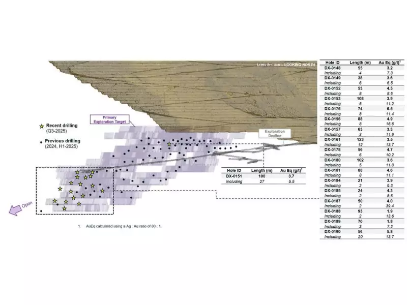 Kinross Gold Shines With Stellar Q3 2025 Results: Production Surges and Costs Decline