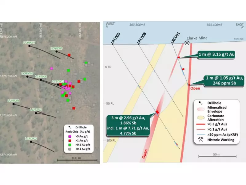 Strong Gold & Antimony Results Found in Pilbara Exploration