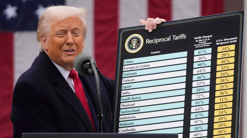 Supreme Court Delivers Major Blow to Trump's Tariff Powers in Landmark Ruling