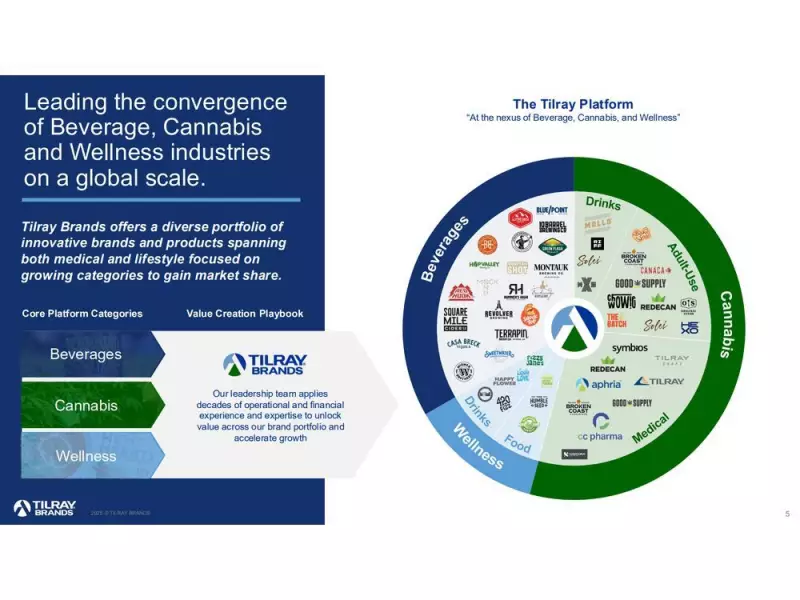 Tilray Brands Unveils Global CPG Strategy in New Investor Presentation