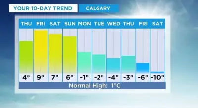 Calgary Freeze: Sub-Zero Temperatures to Last Days Starting Monday