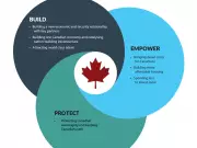 Budget 2025's Word Salad: Decoding Ottawa's Most Baffling Bureaucratic Jargon