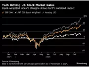 Canadian Stocks Outperform U.S. Markets Amid Trump Election Speculation