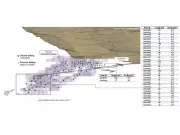 Kinross Gold Shines With Stellar Q3 2025 Results: Production Surges and Costs Decline