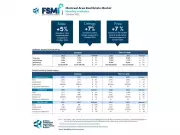 Montreal Real Estate Market Defies Condo Slump With Strong October Sales Surge