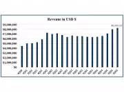 Nova Leap Health Soars to Record-Breaking Financial Heights in Q3 2025