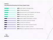 Supply Chain Shock: New Study Reveals Critical Gaps in Global Trade Defenses
