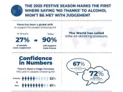 72% Confident to Skip Alcohol at 2025 Office Parties, Heineken Study Reveals