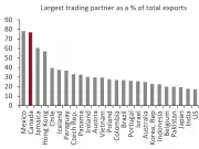 Canada's Trade Shift: Bloc Québécois Challenges Carney's U.S. Diversification Plan