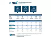 Montreal Real Estate: Sales Dip 8% in November, Creating Buyer Opportunities