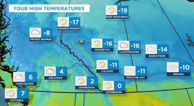 Calgary's Weather Rollercoaster: One More Cold Day Before a 13-Degree Warm-Up Tuesday