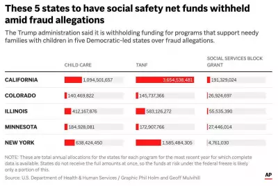 U.S. Judge Halts Trump's Block on Child Care Funds for Five States