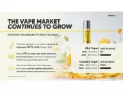 Abstrax Unveils 2026 Cannabis Flavor Trends to Guide Brands in Crowded Market