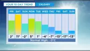 Calgary Weather Alert: Temperatures to Plummet to -17°C Next Weekend