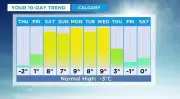 Calgary Weekend Forecast: Unseasonable Warmth to Bring January Thaw