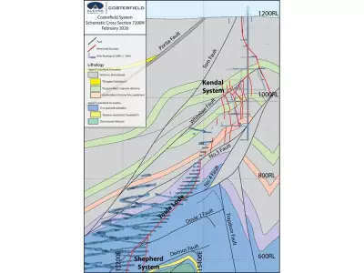 Alkane Resources Reports High-Grade Gold-Antimony Intercepts at Costerfield's Kendal Deposit