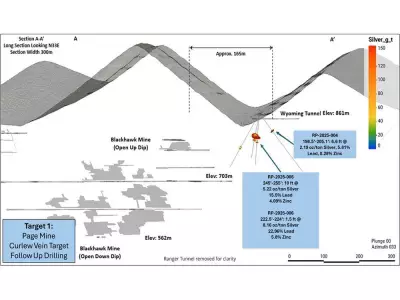 Bunker Hill Mining Confirms H1 2026 Restart, Enhanced Economics & AI Exploration