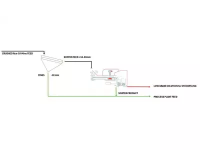 NorthWest Copper Reports Positive Ore Sorting Results at Kwanika Project