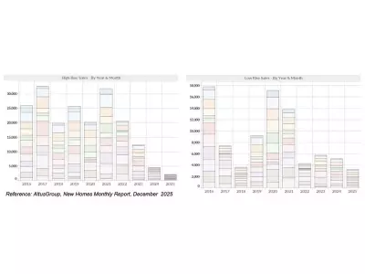 Ontario Housing Crisis Spurs Call for 3-Year HST Holiday on New Homes