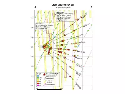 Osisko Development Reports High-Grade Gold Intercepts in Cariboo Infill Drilling