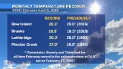 Alberta Shatters Monthly Temperature Records Amid Unseasonable Warm Spell