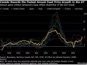 Bank of Canada Research: Import Costs Fueled 2025 Food Inflation Surge