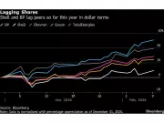 BP Halts Share Buybacks Amid Mounting Pressure on Energy Giant