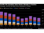 Canada Shifts Auto Strategy Toward Asia Amid U.S. Tariff Pressure