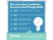 Canadian Employers Struggle to Validate Self-Taught Skills Amid Digital Learning Boom