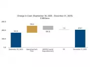 Discovery Silver Reports Strong Q4 2025 Earnings with 20% Cash Growth