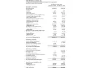 DMG Blockchain Reports Q1 2026 Financial Results with Revenue Dip