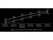 Ero Copper's Furnas PEA Reveals 24-Year Mine Life with Strong Economics