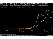 Memory Chip Squeeze Creates Stock Market Winners and Losers Amid Supply Crisis