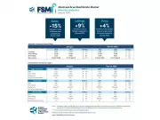 Montreal Real Estate Market Shows Continued Downturn in Early 2026