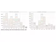 Ontario Housing Crisis Spurs Call for 3-Year HST Holiday on New Homes