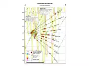 Osisko Development Reports High-Grade Gold Intercepts in Cariboo Infill Drilling