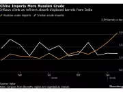 Russia and Iran Engage in Price War Over Chinese Oil Market as India Retreats