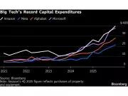 Tech Giants Forecast $650 Billion AI Infrastructure Spending Surge by 2026