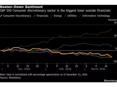 Analysts See 'Peak Pessimism' in Consumer Stocks as Potential Buying Opportunity