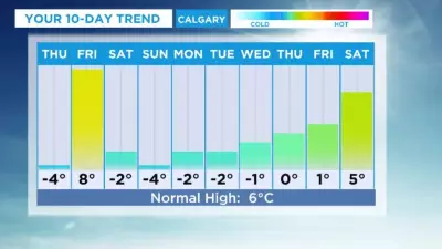 Calgary's Lingering Snowpack: A Slow Thaw with Just One Day Above Freezing This Week