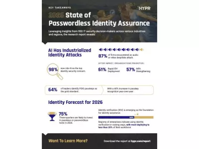 Identity Verification Becomes Enterprise Standard as AI Fuels Impersonation Threats