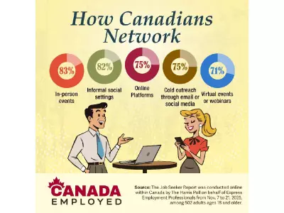 Networking Essential in Uncertain Job Market, But Digital Challenges Persist