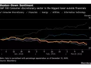 Analysts See 'Peak Pessimism' in Consumer Stocks as Potential Buying Opportunity