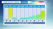 Calgary's Lingering Snowpack: A Slow Thaw with Just One Day Above Freezing This Week