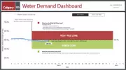Calgary's Water Consumption Stays Sustainable for Sixth Consecutive Day